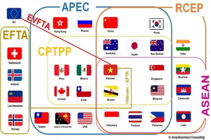 Tóm tắt Hiệp định Thương mại Tự do (FTA) của Việt Nam