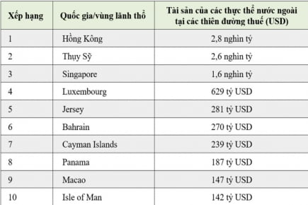 SO SÁNH CHÍNH SÁCH THUẾ TẠI SINGAPORE VÀ HỒNG KONG