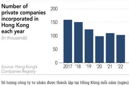 Thành lập công ty Hồng Kong có những ưu đãi nào cho doanh nghiệp hoạt động quảng cáo Affiliate Marketing ?